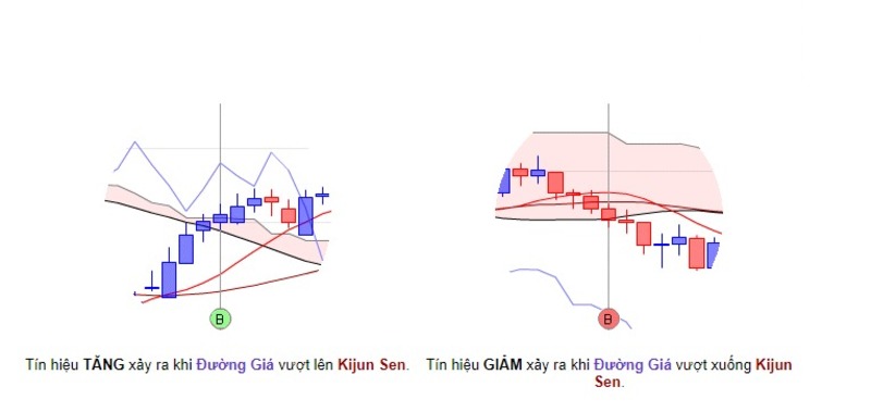 may-kumo-duong-gia