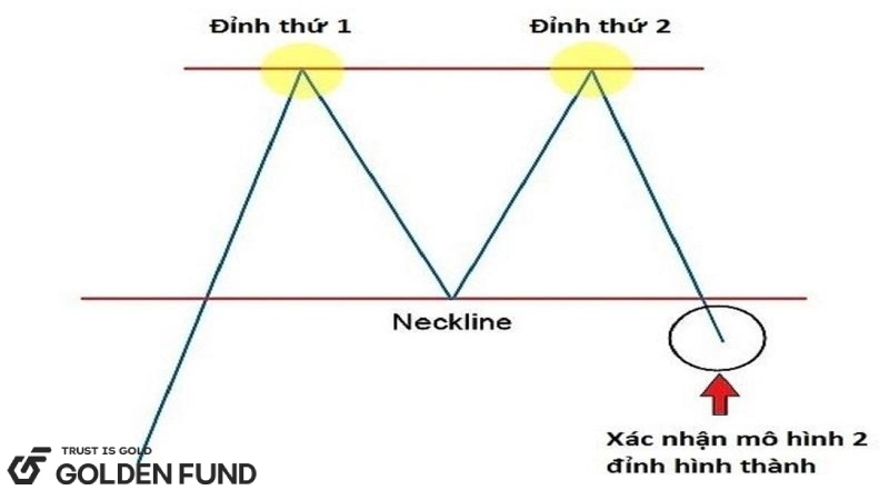 mô hình 2 đỉnh là gì mo-hinh-2-dinh-2-day-1