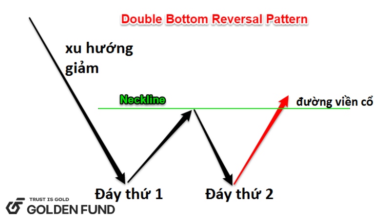 Mô hình 2 đáy là gì? mo-hinh-2-dinh-2-day-3