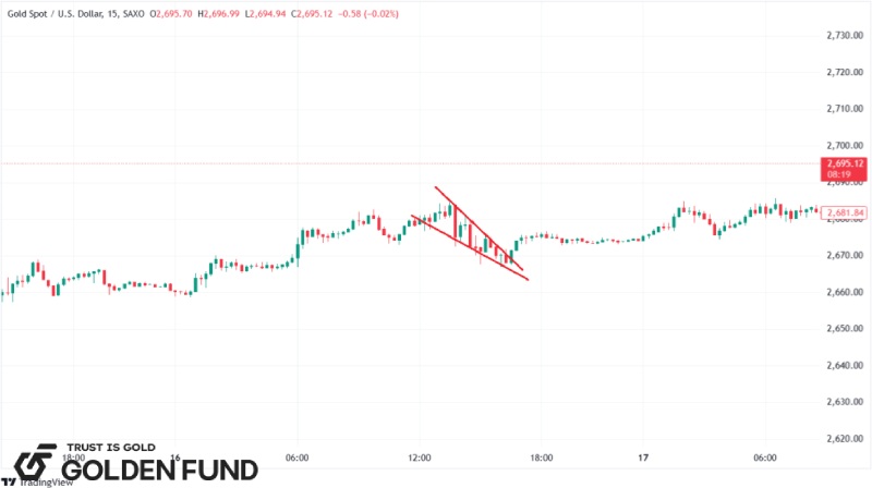 Mô hình nêm hướng xuống (Falling Wedge) mo-hinh-cai-nem-huong-xuong-Falling-Wedge