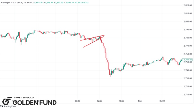 Mô hình cái nêm hướng lên (Rising Wedge) mo-hinh-cai-nem-huong-len-Rising-Wedge