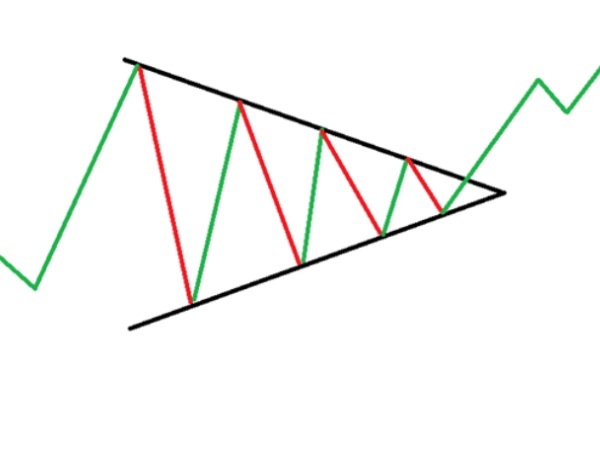 Mô hình tam giác mo-hinh-tam-giac