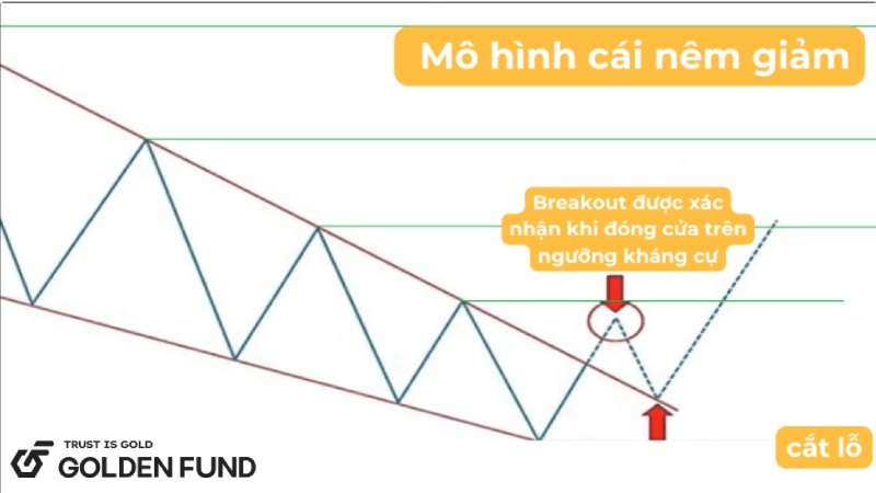 Chiến lược với mô hình cái nêm giảm mo-hinh-cai-nem-giam