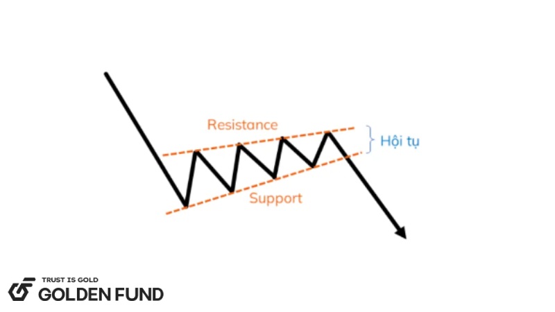 Các thành phần trong mô hình cái nêm cac-thanh-phan-trong-mo-hinh-cai-nem
