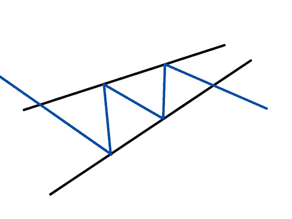 Mô hình cái nêm mo-hinh-cai-nem-7