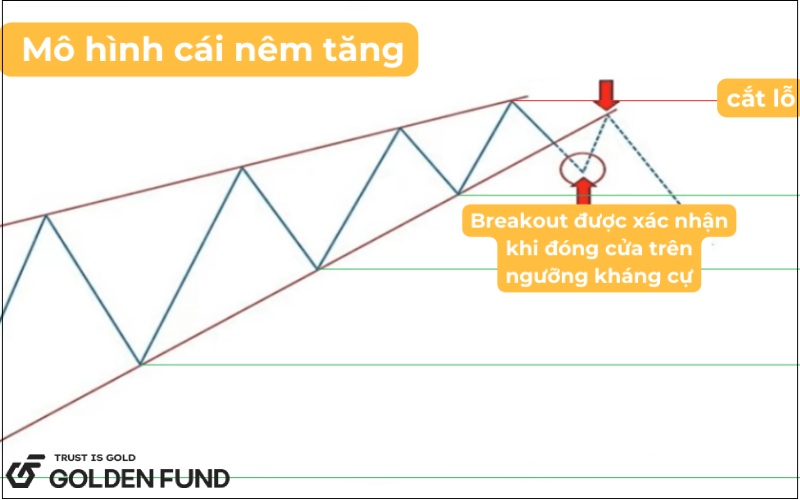 Chiến lược đảo chiều xu hướng mo-hinh-cai-nem-9