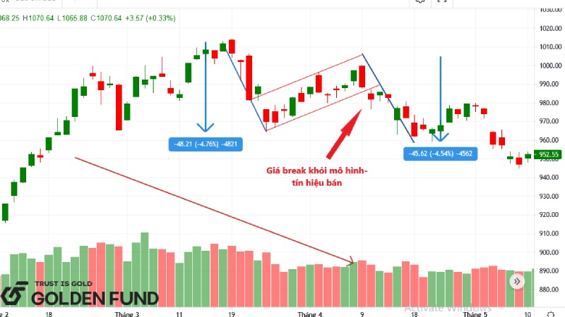 mo-hinh-co-va-cach-giao-dich-hieu-qua