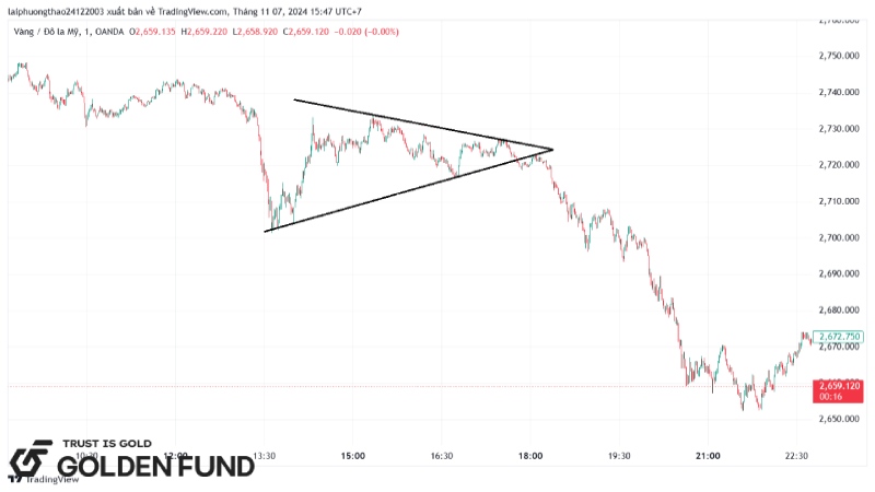 giao-dich-voi-mo-hinh-co-duoi-nheo-giam