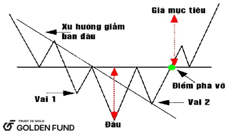 cac-yeu-to-cau-thanh-mo-hinh-dau-vai