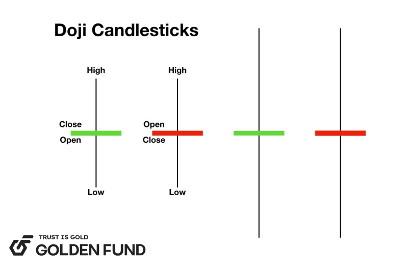 nen-doji-la-gi-1