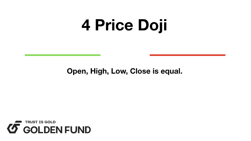 nen-doji-la-gi-4-price-doji