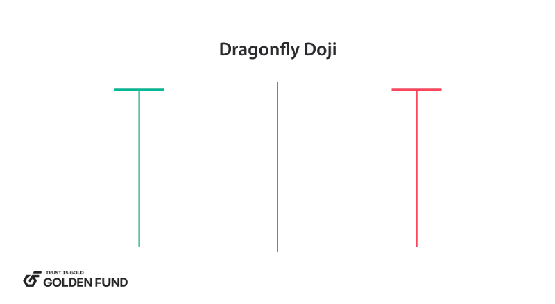 nen-doji-la-gi-dragonfly-doji