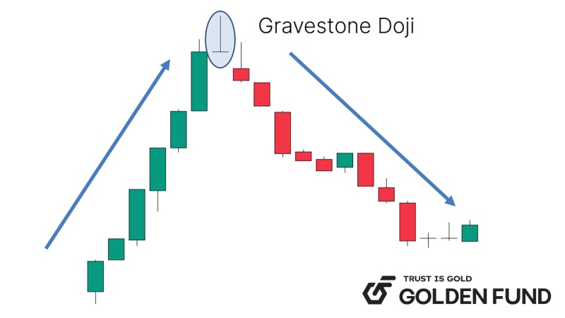 nen-doji-la-gi-gravestone-doji