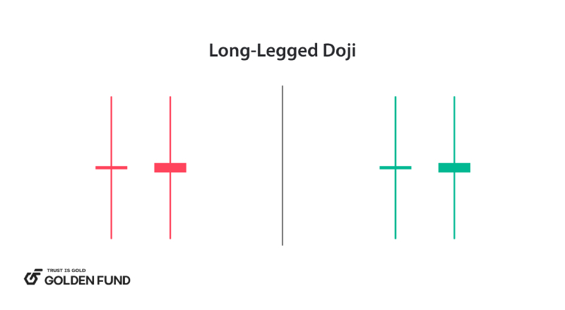 nen-doji-la-gi-long-legged-doji-1