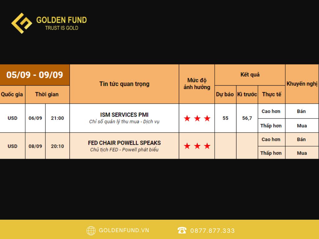 GOLDEN FUND