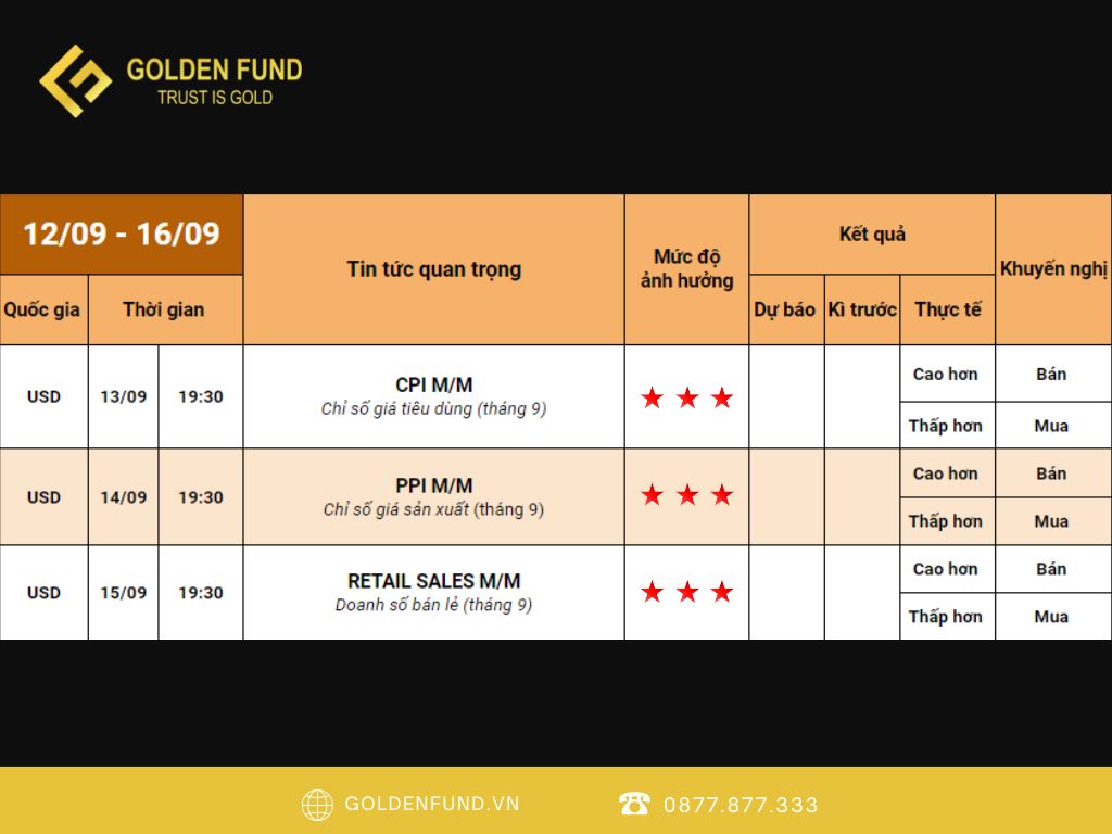 GOLDEN FUND