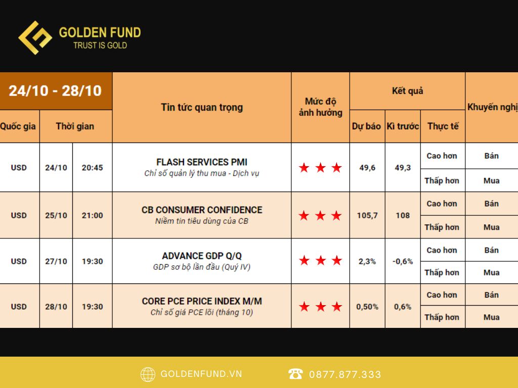 GOLDEN FUND