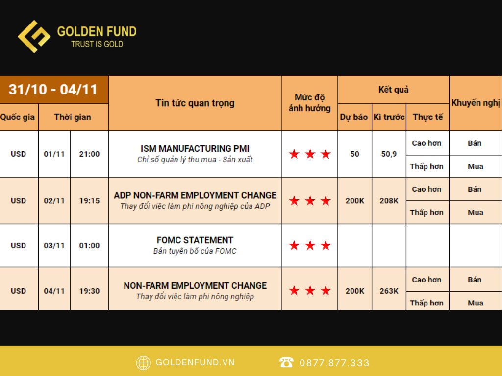 GOLDEN FUND