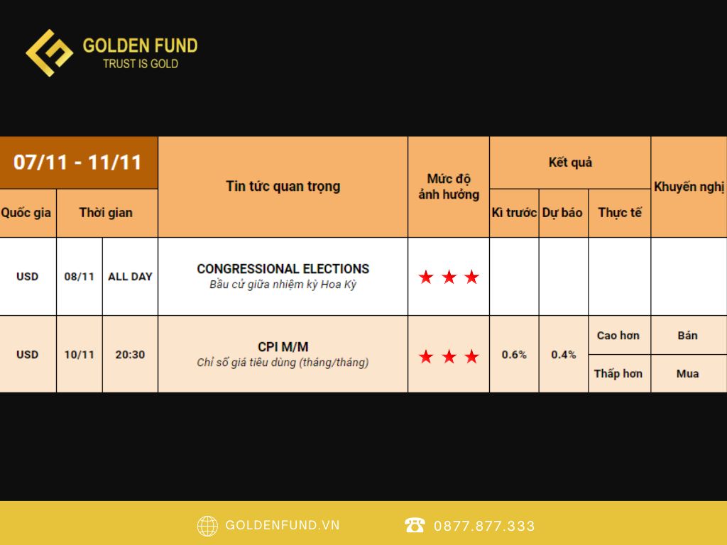 GOLDEN FUND