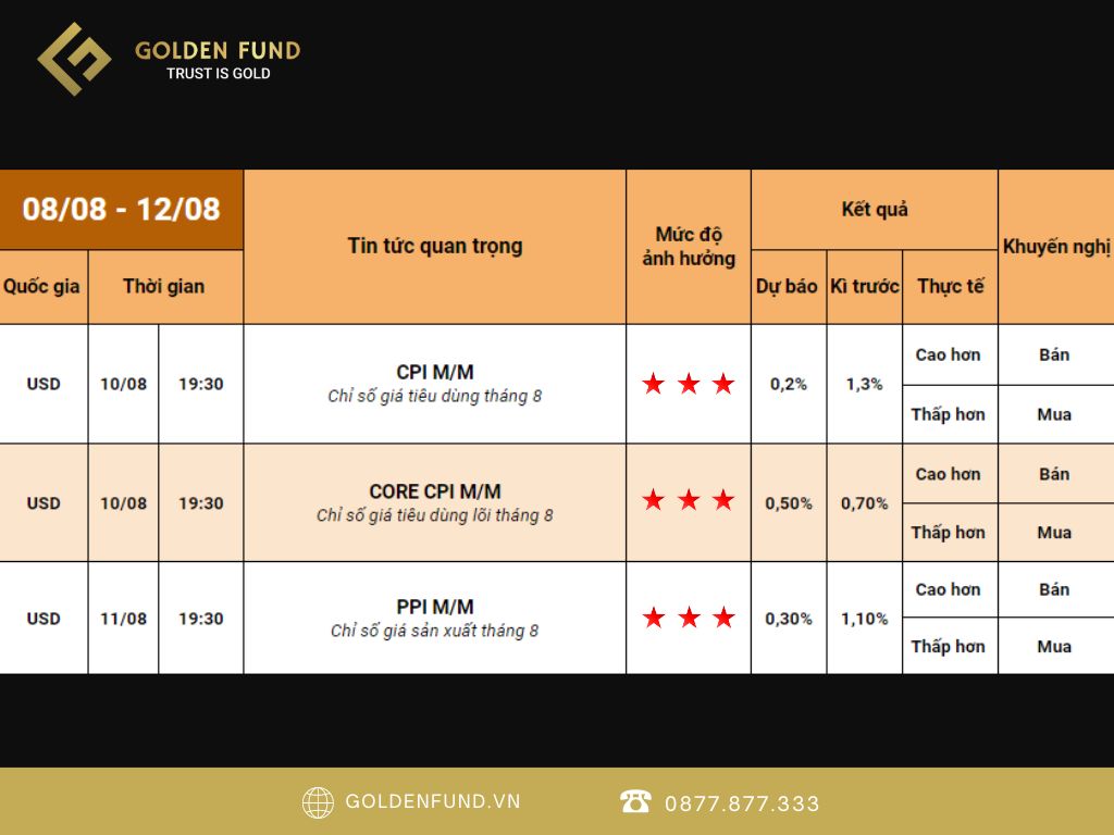 GOLDEN FUND