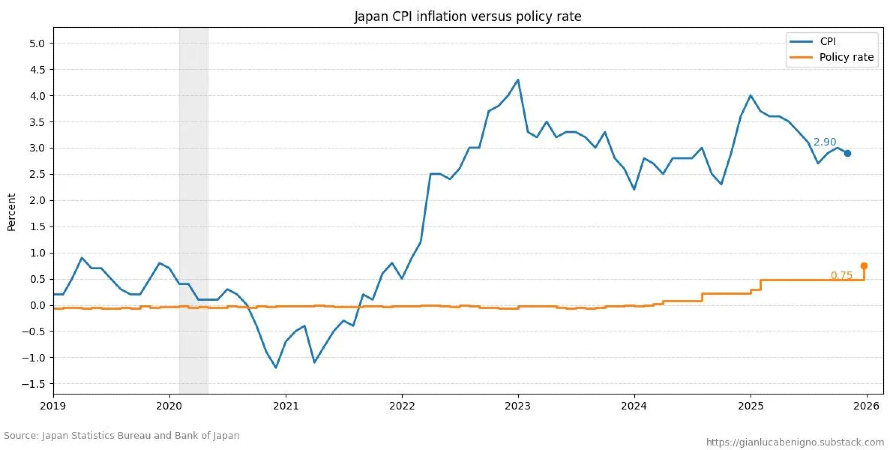 ngan-hang-trung-uong-nhat-ban-boj