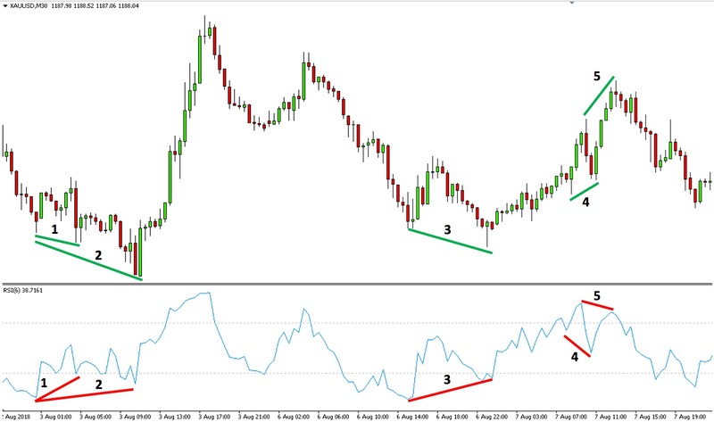 phan-ky-rsi (1)