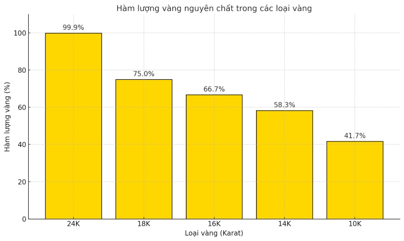 phan-loai-do-tuoi-cua-vang-la-gi