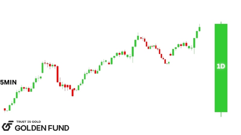 xác định khung thời gian tốt nhất như thế nào phan-tich-da-khung-thoi-gian-2