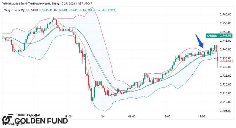 phan-tich-da-khung-thoi-gian-5