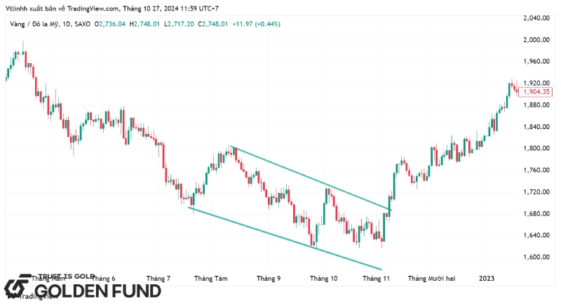 phan-tich-da-khung-thoi-gian-6