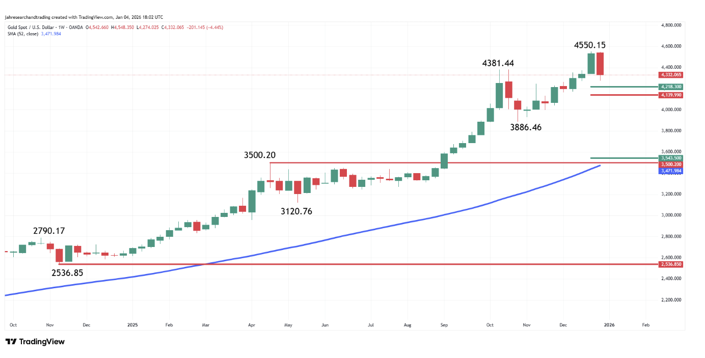 Phân tích kỹ thuật: Các mức giá quan trọng cần theo dõi phan-tich-ky-thuat-cac-muc-gia-quan-trong-can-theo-doi