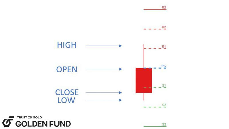 Pivot Points là gì pivot-points-la-gi-1