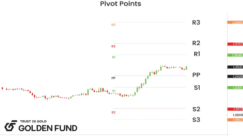 cách tính Pivot Points chi tiết Pivot-Points-la-gi-2