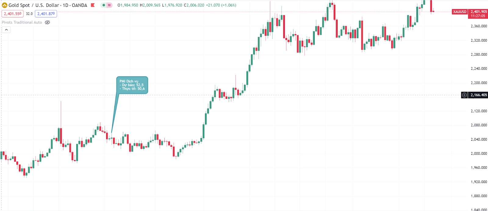 pmi-dich-vu-thang-1