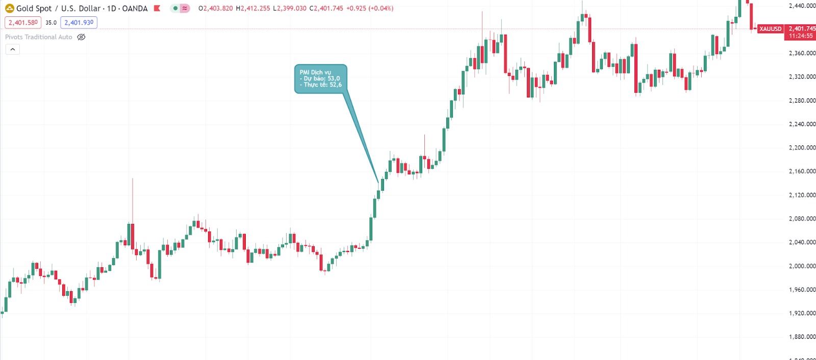 pmi-dich-vu-thang-3