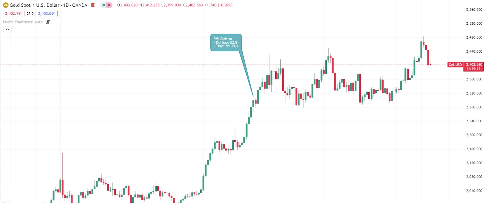 pmi-dich-vu-thang-4