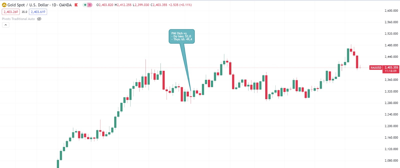 pmi-dich-vu-thang-5