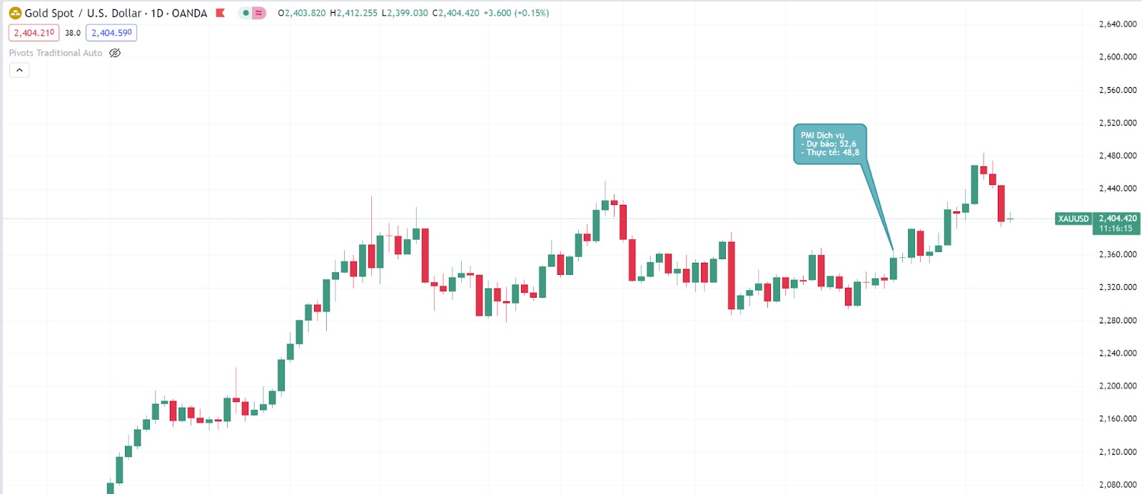 pmi-dich-vu-thang-7