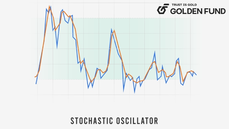 Stochastic là gì? stochastic-la-gi-1
