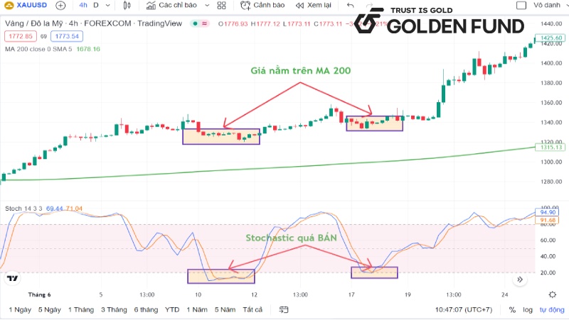 Sử dụng Stochastic Oscillator kết hợp với Moving Average (đường trung bình động) stochastic-la-gi-4