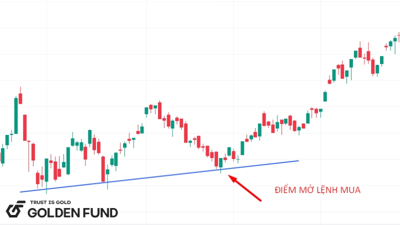 su-dung-duong-xu-huong-trendline