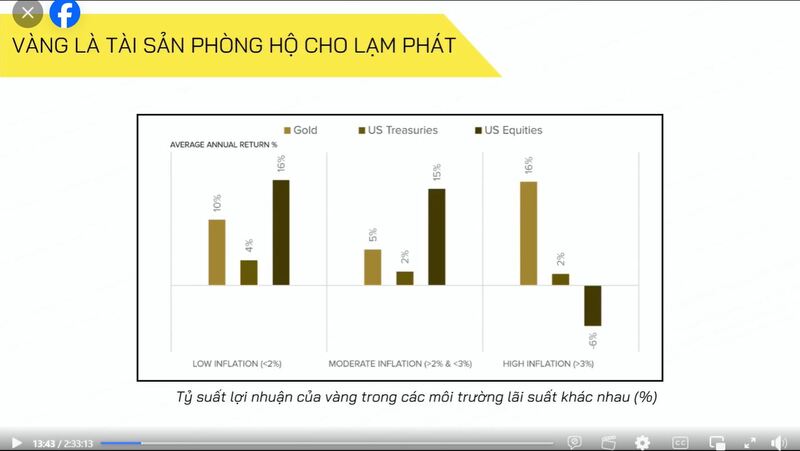 tai-sao-vang-duoc-coi-la-tai-san-phong-h-lam-phat (1)