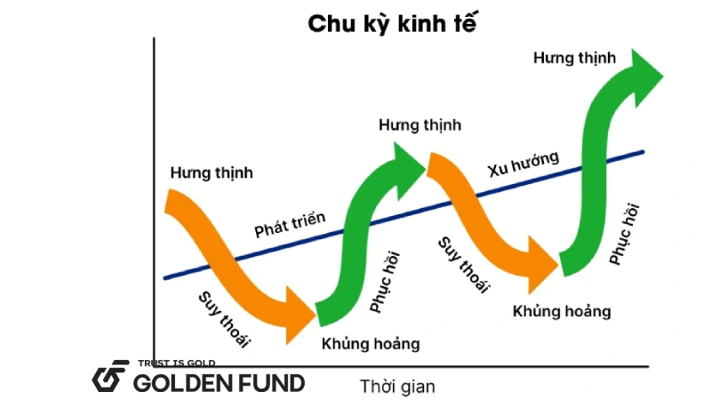 tang-truong-kinh-te-2