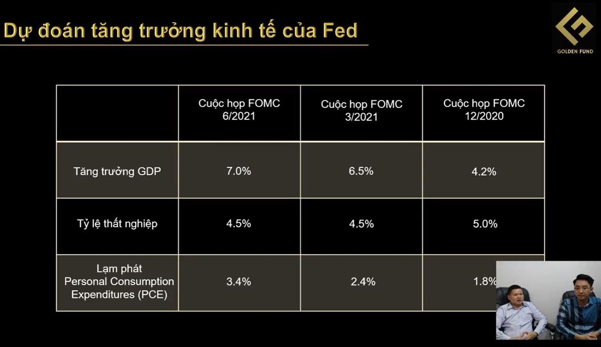 thi-truong-vang-quy-1-2-2021-anh-huong-cua-fed-va-bien-dong-gan-day