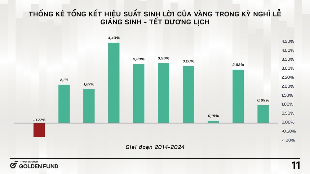 thong-ke-bien-dong-gia-vang-tu-2014-2024