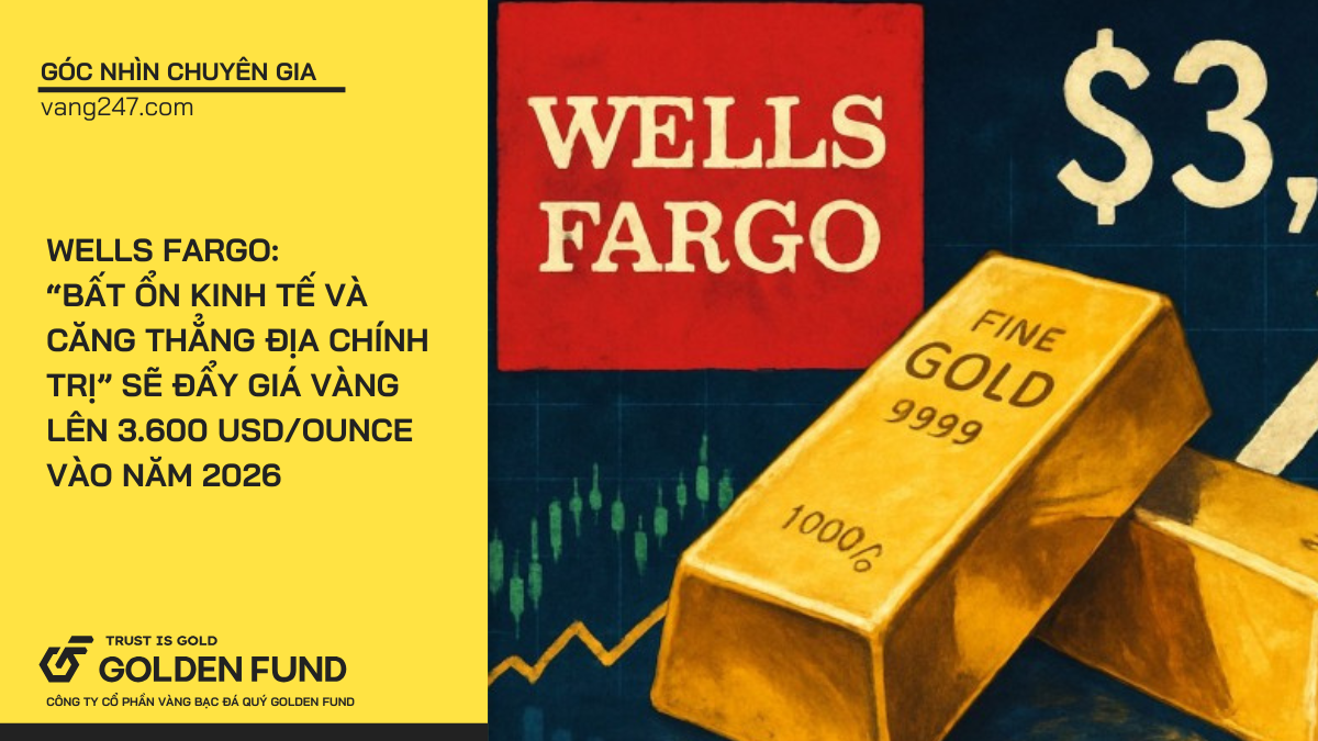 Wells Fargo: “Bất ổn kinh tế và căng thẳng địa chính trị” sẽ đẩy giá vàng lên 3.600 USD/ounce vào năm 2026