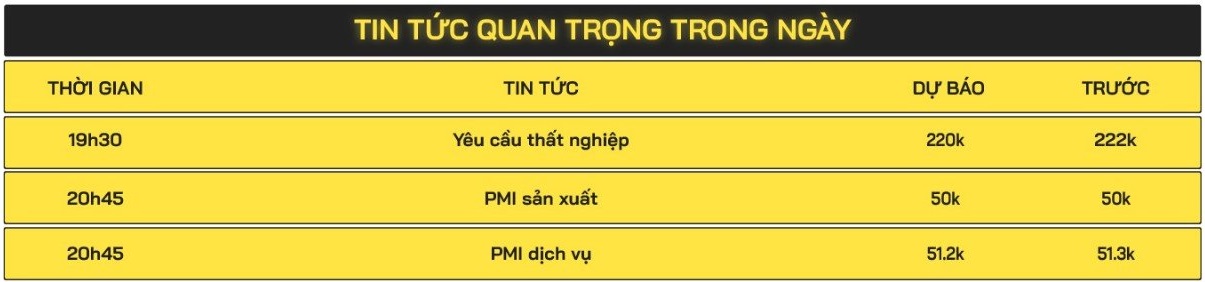 tin tức quan trọng ảnh hưởng đến xu hướng giá vàng trong tương lai