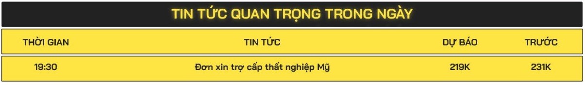 Tin tức quan trọng ngày 16/5