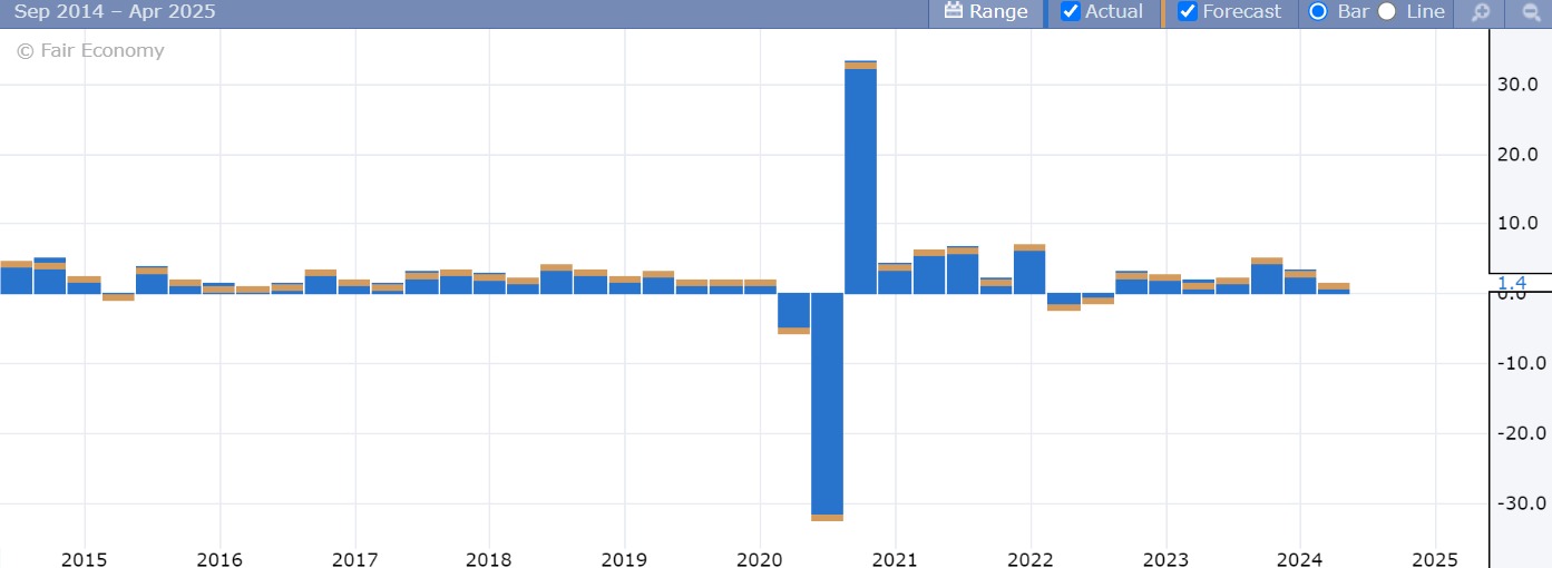 toc-do-tang-truong-gdp