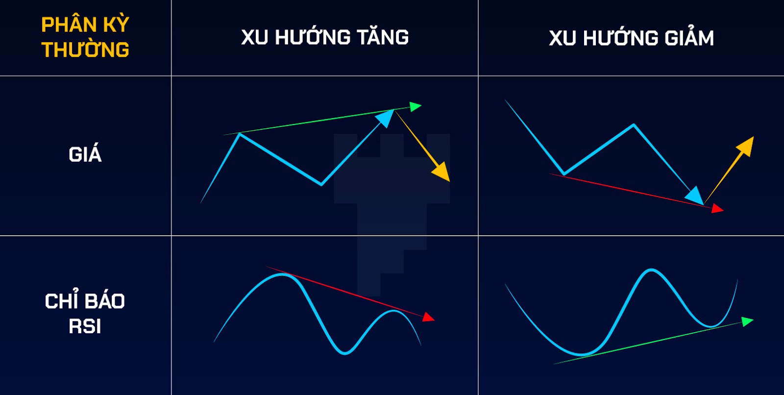 ung-dung-chi-so-rsi-2